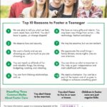 Ionia TEENS 10 Reasons